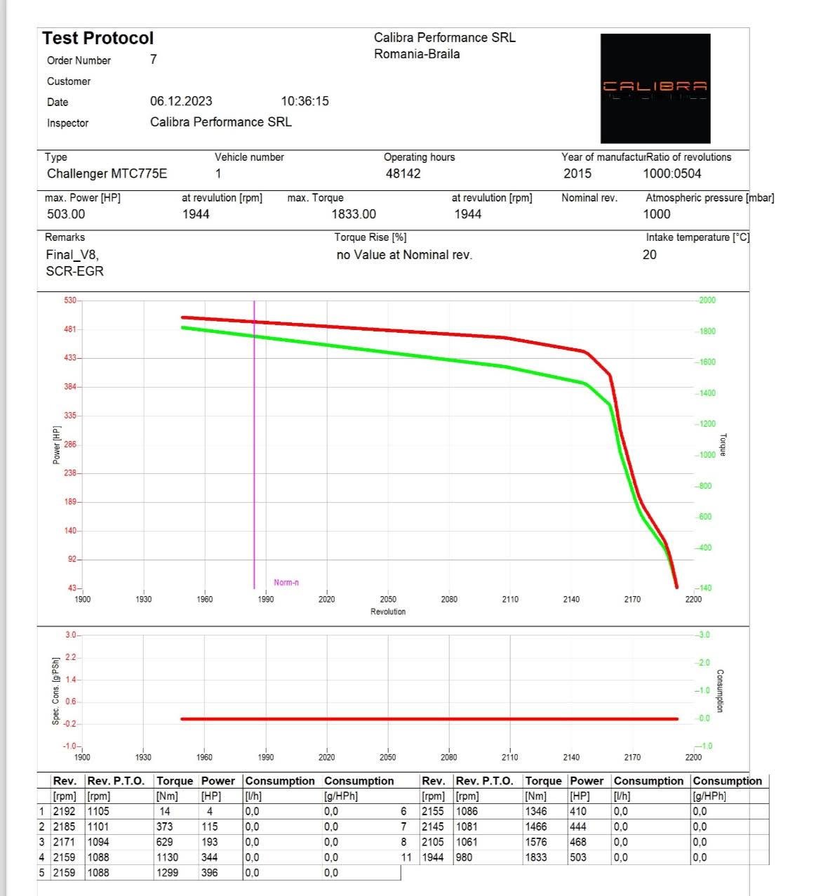 Protocol de test pe dinamometru pentru Challenger MTC775E, document 1