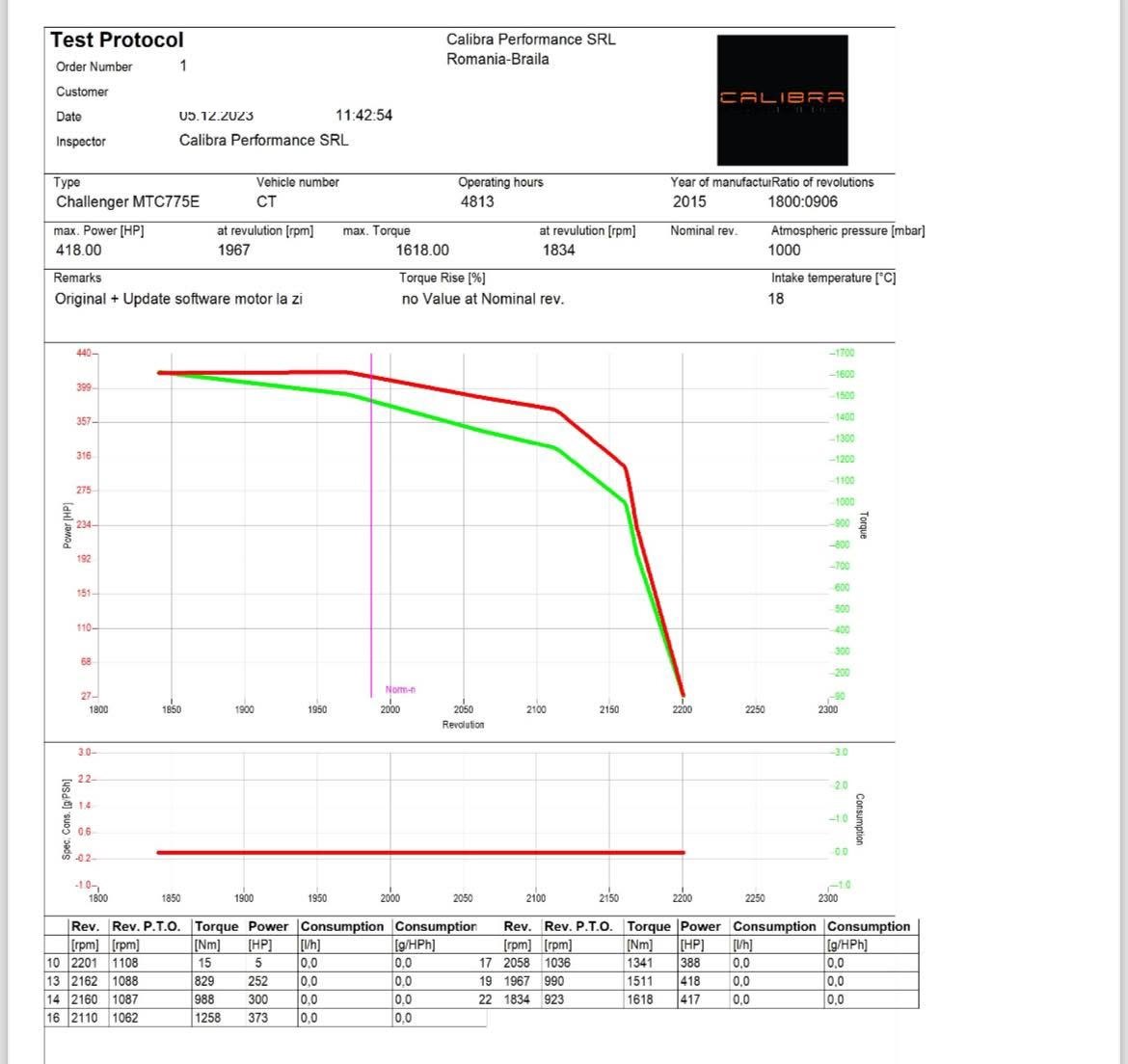 Protocol de test pe dinamometru pentru Challenger MTC775E, document 2