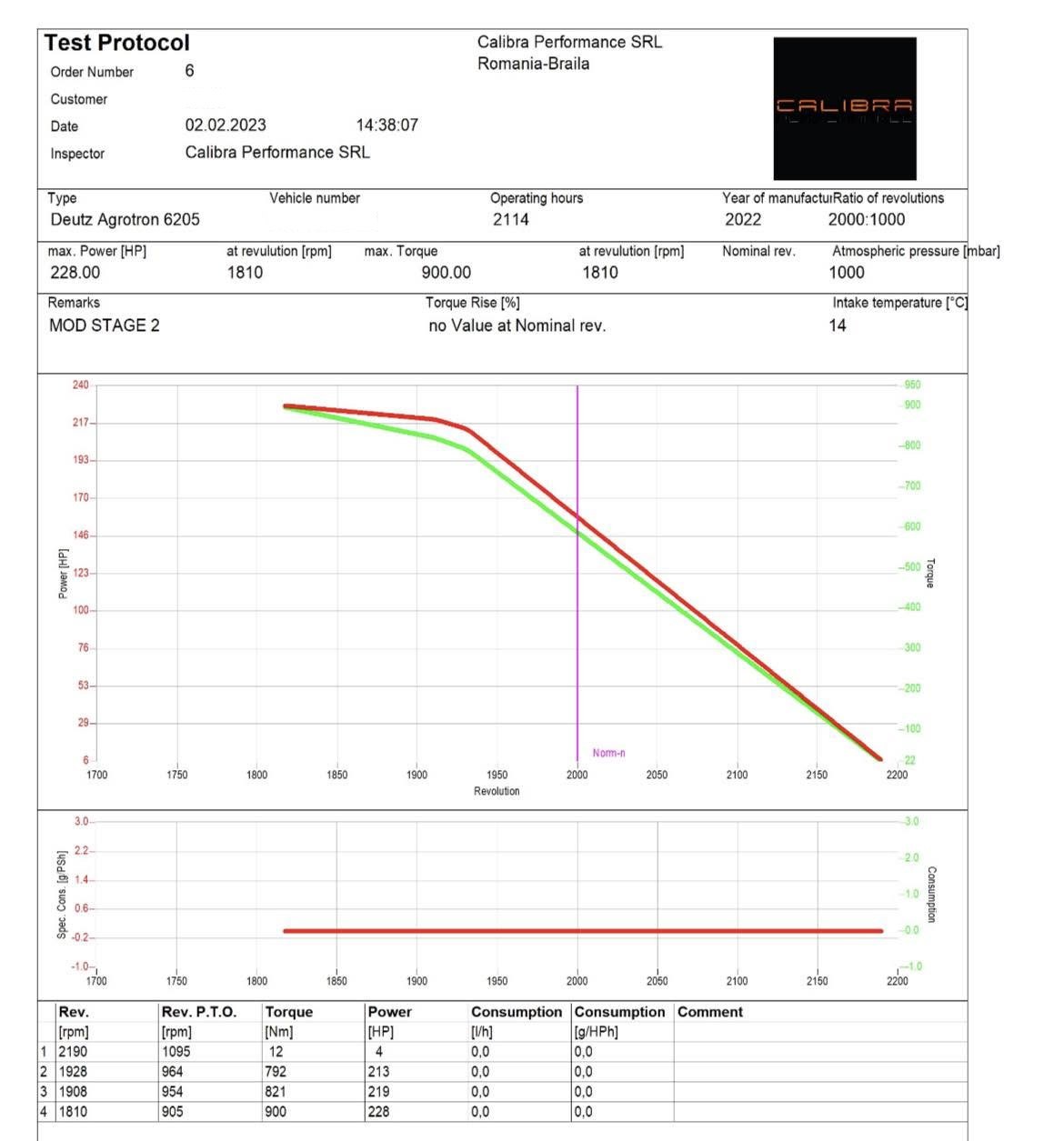 Protocol de test pe dinamometru pentru Deutz-Fahr Agrotron 6205, document 1