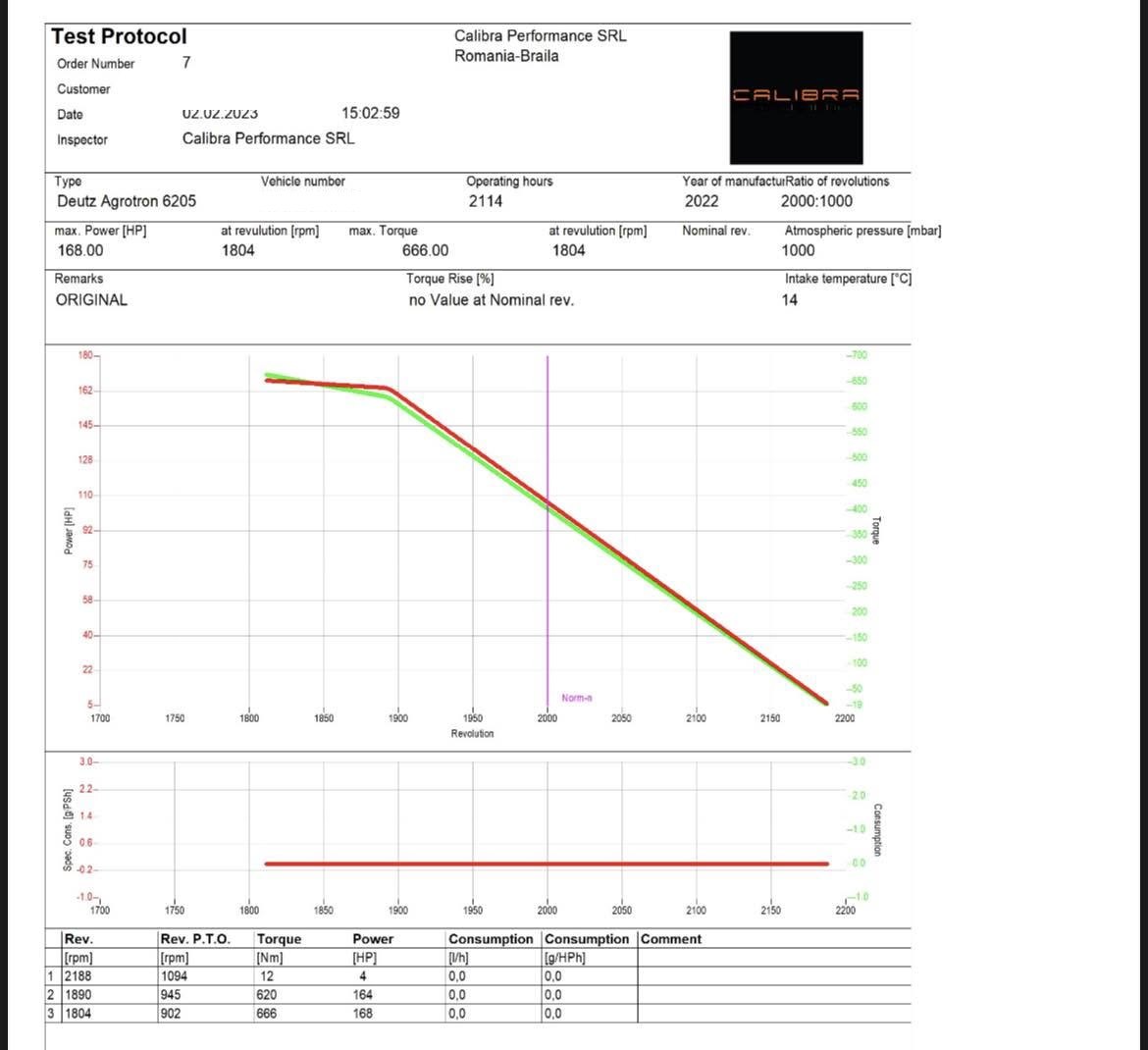 Protocol de test pe dinamometru pentru Deutz-Fahr Agrotron 6205, document 2