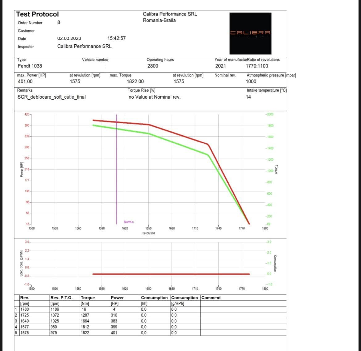 Protocol de test pe dinamometru pentru Fendt 1038 Vario, document 1