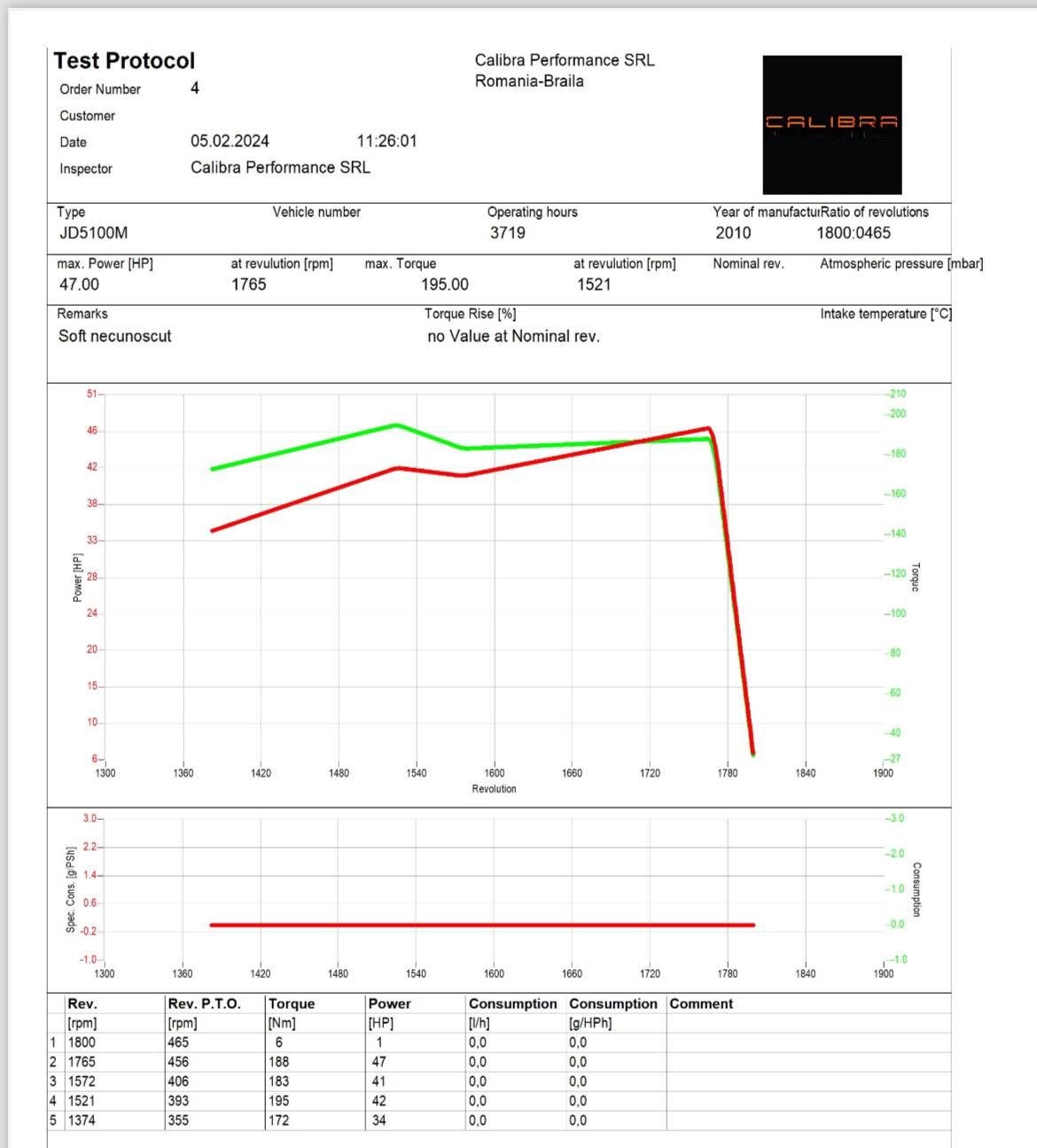 Protocol de test pe dinamometru pentru John Deere 5100M, document 2