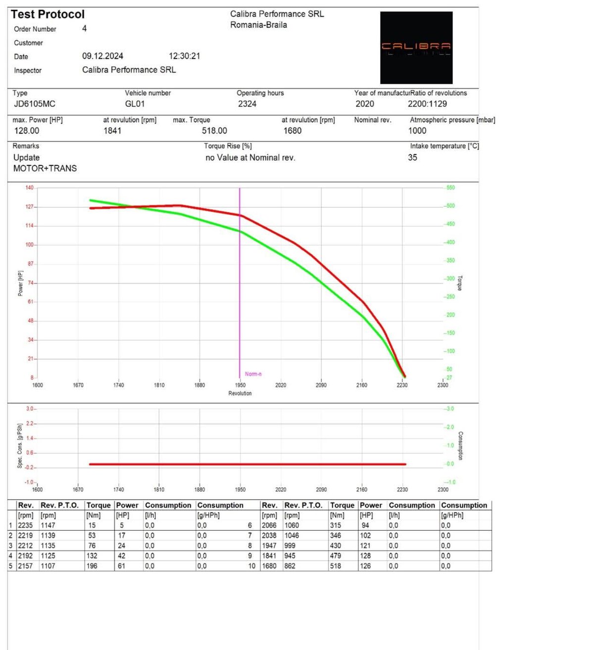 Protocol de test pe dinamometru pentru John Deere 6105MC, document 2