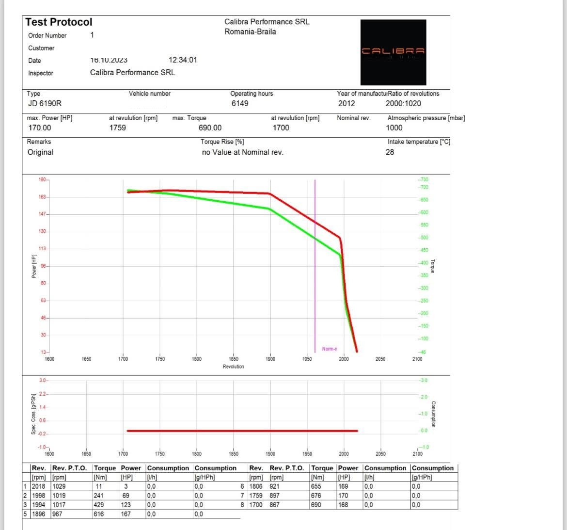 Protocol de test pe dinamometru pentru John Deere 6190R, document 1