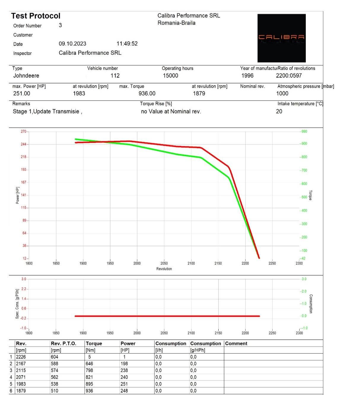 Protocol de test pe dinamometru pentru John Deere 8200, document 1