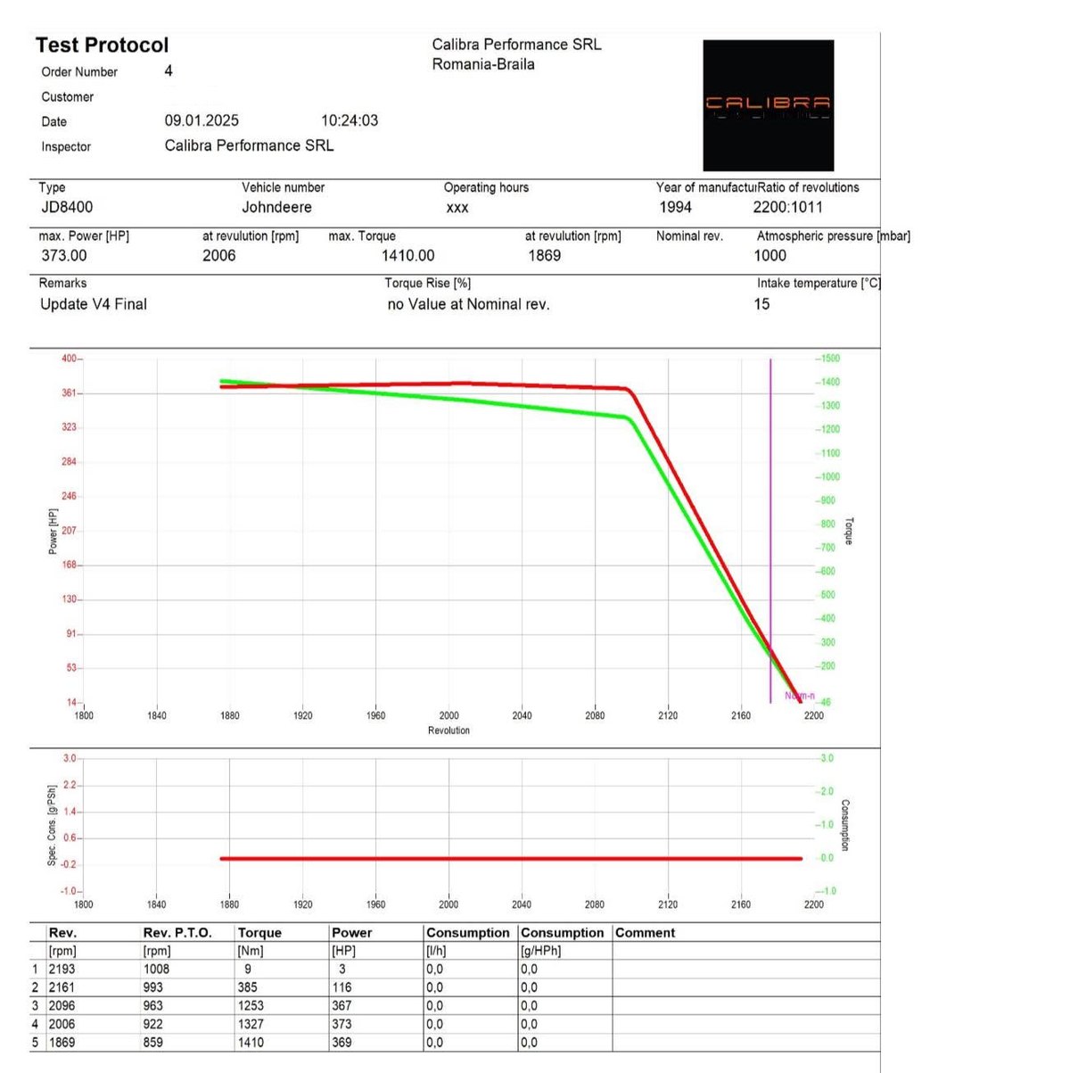 Protocol de test pe dinamometru pentru John Deere 8400, document 2