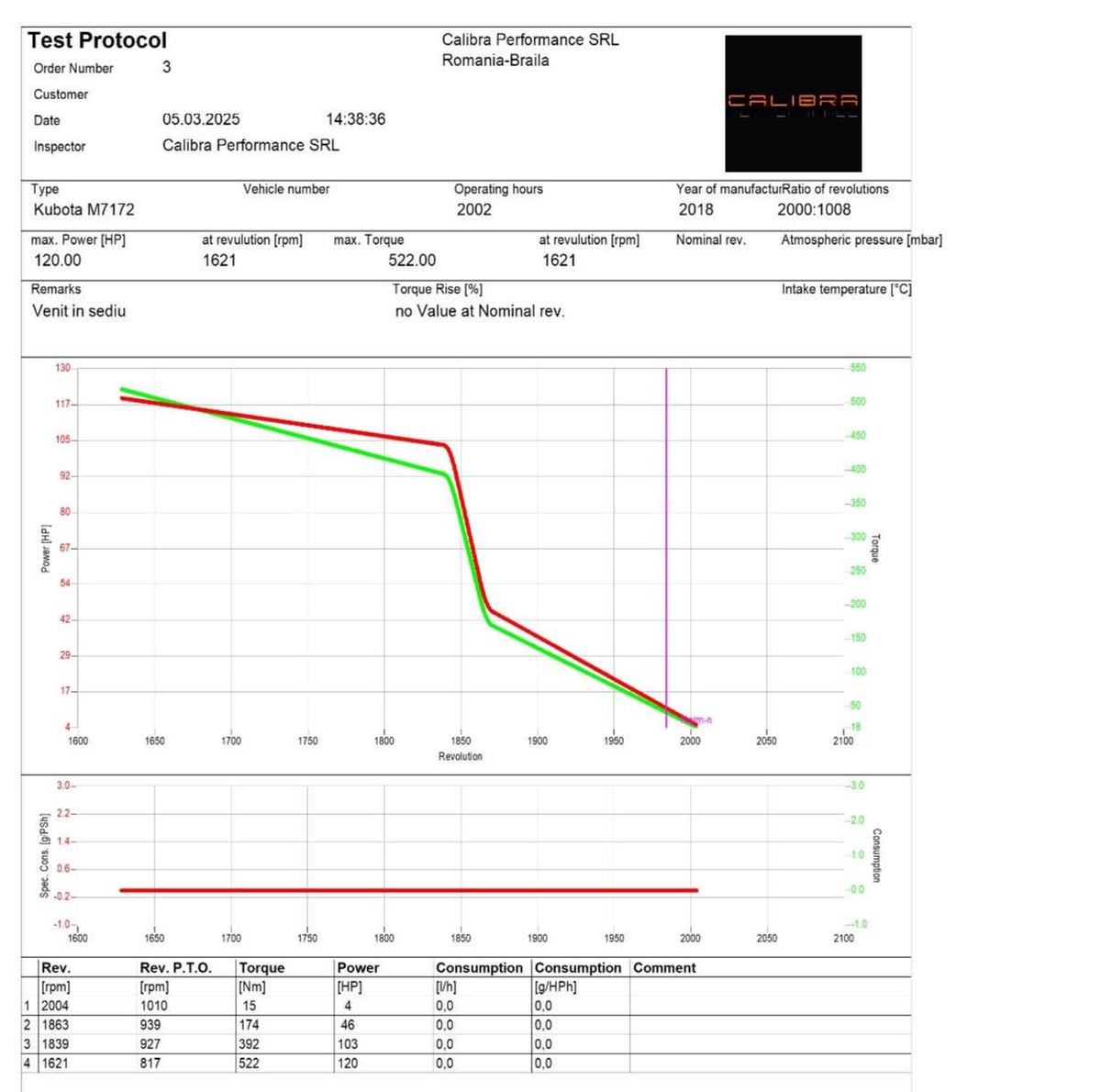 Protocol de test pe dinamometru pentru Kubota M7172, document 2