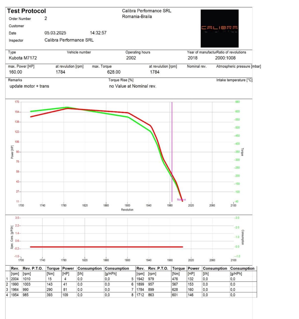Protocol de test pe dinamometru pentru Kubota M7172, document 3